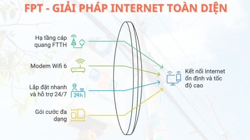 1753184121_lap-wifi-fpt-phuong-cau-kieu3.jpg