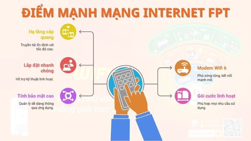 1753329979_lap-wifi-fpt-phuong-tan-son-nhi4.jpg