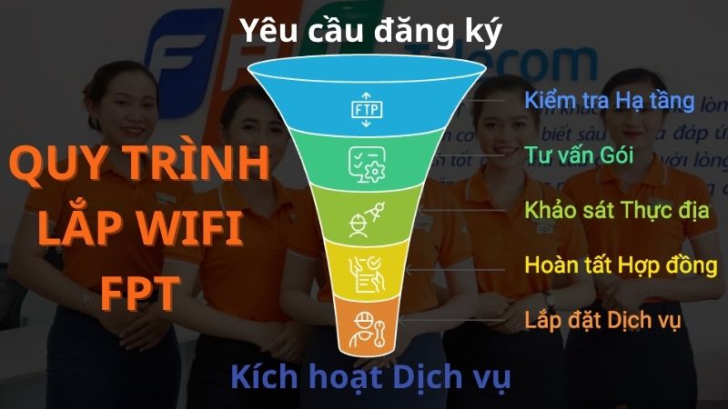 1753332089_lap-wifi-fpt-phuong-phu-thanh3.jpg