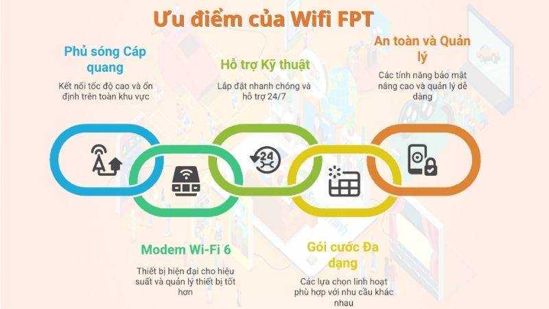 1753344398_lap-wifi-fpt-phuong-tam-binh4.jpg
