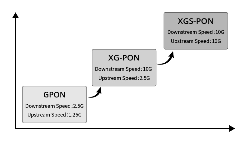 1753417008_XGS-PON-2.jpg