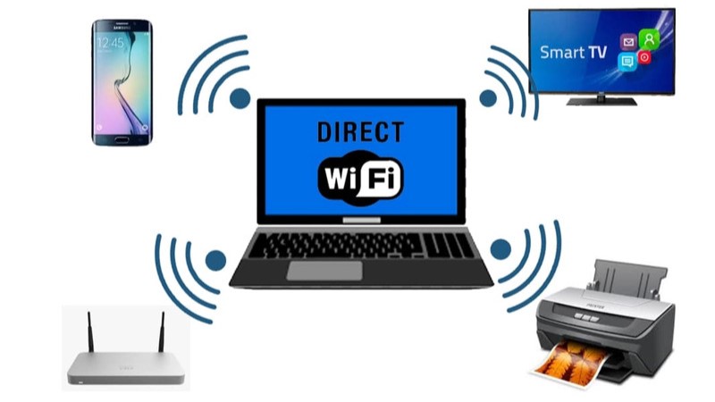 1753440160_wifi-direct-la-gi-1.jpg