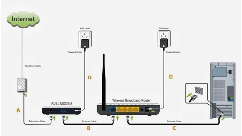 1753671924_lap-modem-wifi-2.jpg