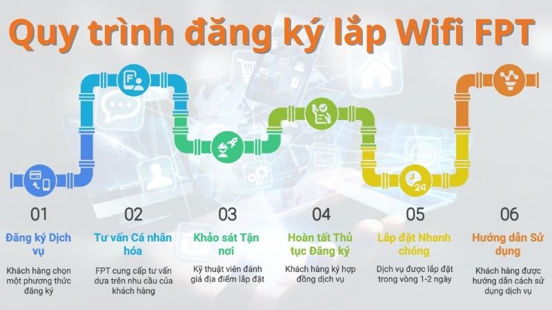 1753771730_lap-wifi-fpt-phuong-long-binh5.jpg