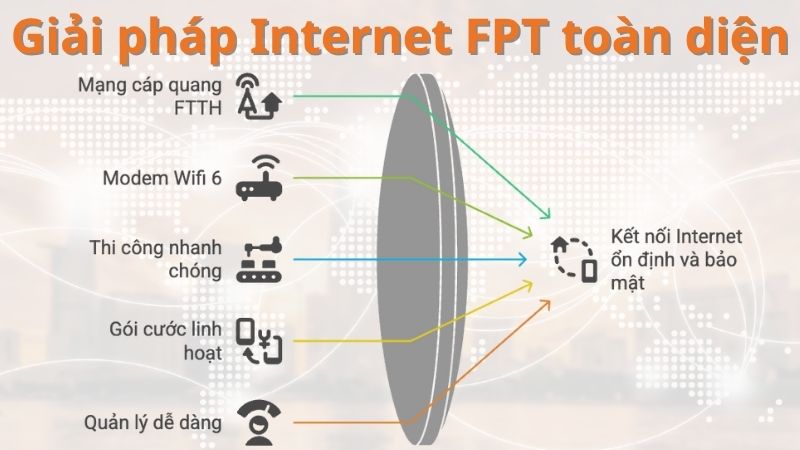 1753773922_lap-wifi-fpt-phuong-cat-lai4.jpg