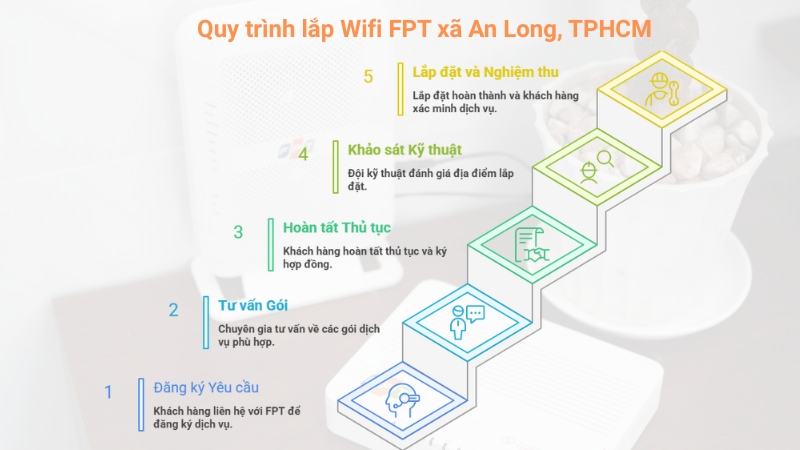 1754621875_quy-trinh-lap-wifi-fpt-xa-an-long-tphcm.jpg