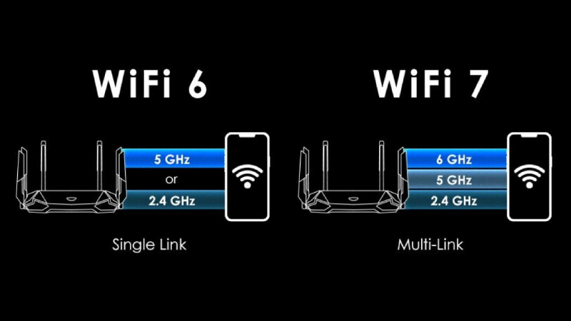 1755834637_cong-nghe-mlo-cua-wi-fi-7-giup-duy-tri-ket-noi-cuc-ky-on-dinh-va-lien-mach.jpg