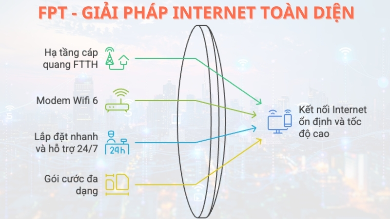 Mô tả ảnh ở đây