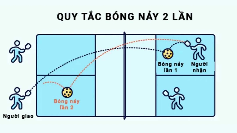 Mô tả ảnh ở đây