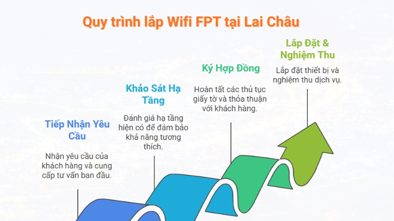 Mô tả ảnh ở đây