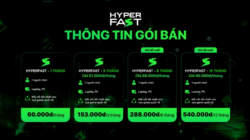 1759222915_bang-gia-goi-hyperfast.jpg