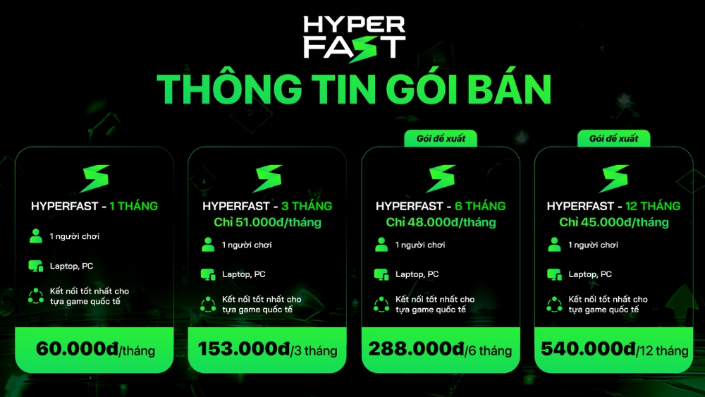 Bảng giá gói HyperFast