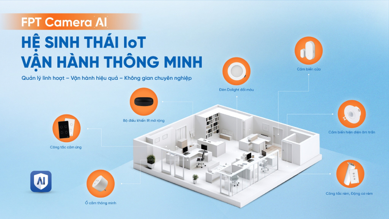 Tích hợp Camera vào hệ sinh thái IoT - Vận hành doanh nghiệp thông minh, liền mạch