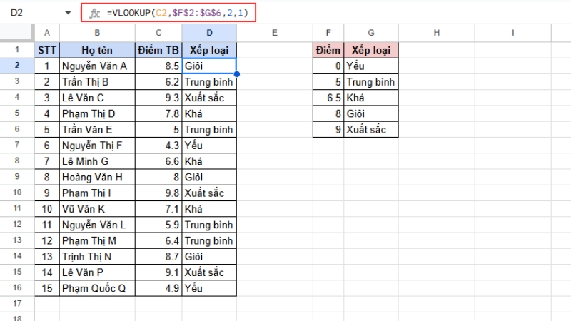Cách dùng hàm VLOOKUP trong Excel dễ hiểu, chi tiết từng bước