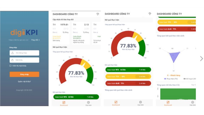 Phần mềm KPI là gì? Top 10 phần mềm quản lý KPI tốt nhất