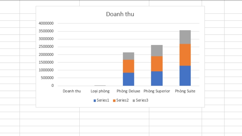 Biểu đồ cột hoàn chỉnh