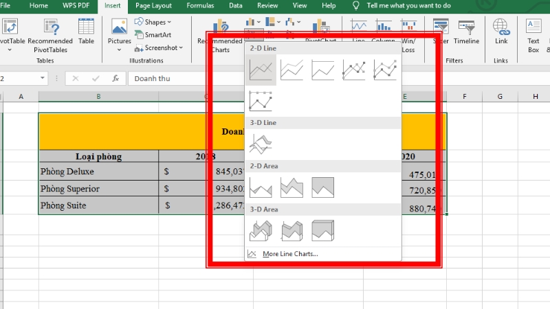 Các dạng biểu đồ đường