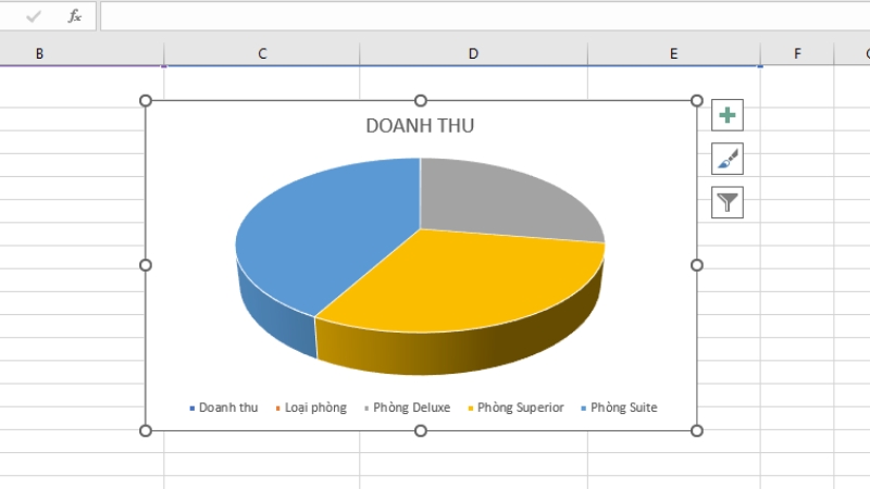 Biểu đồ tròn hoàn chỉnh
