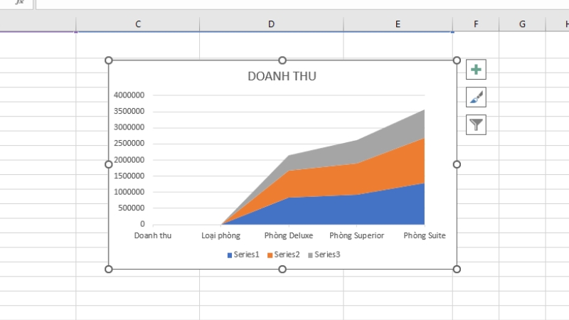 Biểu đồ miền hoàn chỉnh