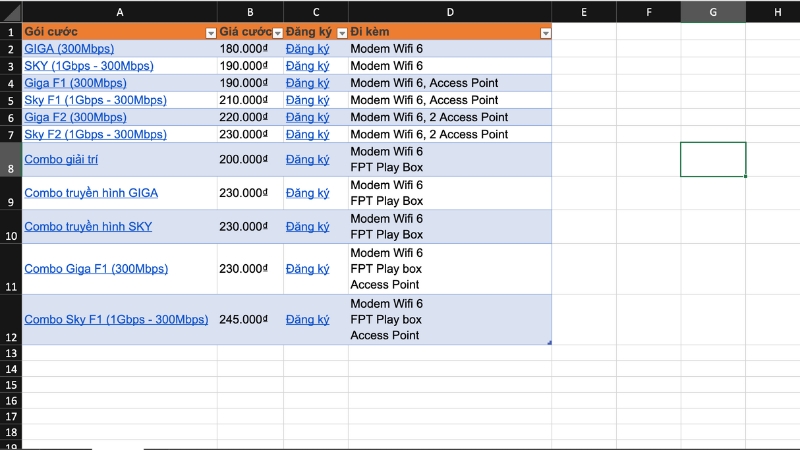Bảng đã định dạng: tiêu đề rõ, dải màu xen kẽ dễ đọc dữ liệu