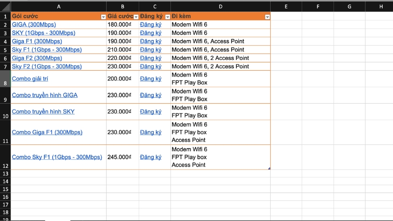 Vùng dữ liệu đã chọn, sẵn sàng áp dụng kiểu bảng tự động
