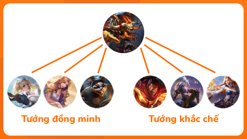 Toro phát huy sức mạnh tốt nhất khi đi cùng tướng gây sát thương mạnh