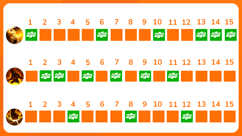 Thứ tự nâng cấp kỹ năng Toro Liên Quân theo level