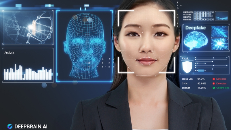 DeepBrain là sự lựa chọn của nhiều người trong sáng tạo video AI