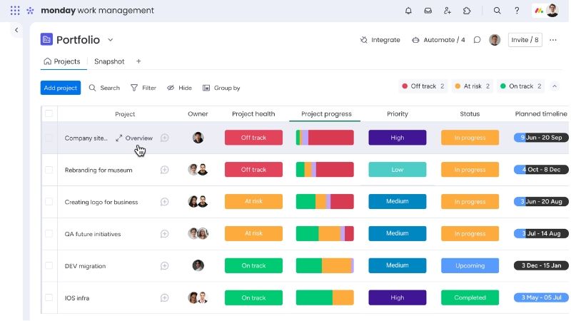 monday.com là nền tảng được thành lập năm 2012
