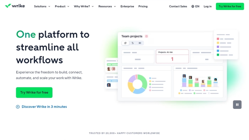 Hệ thống báo cáo tùy chỉnh và quản lý quy trình phê duyệt trên Wrike.