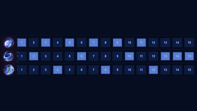 Cách lên chiêu chuẩn cho Zata theo từng cấp độ