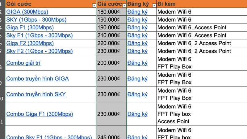 Cách thêm cột trong Excel