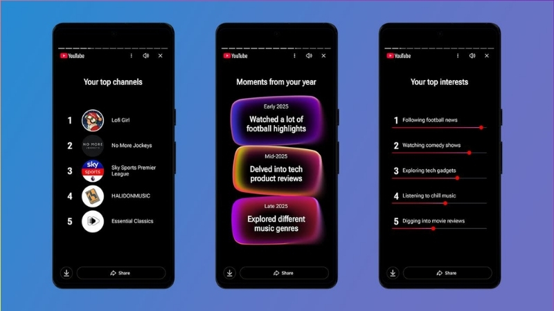 Các kiểu personality types khác nhau trên YouTube Recap