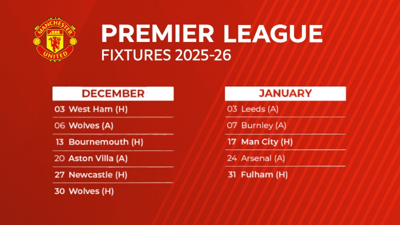 Giai đoạn khốc liệt nhất mùa giải đang chờ đợi Quỷ đỏ