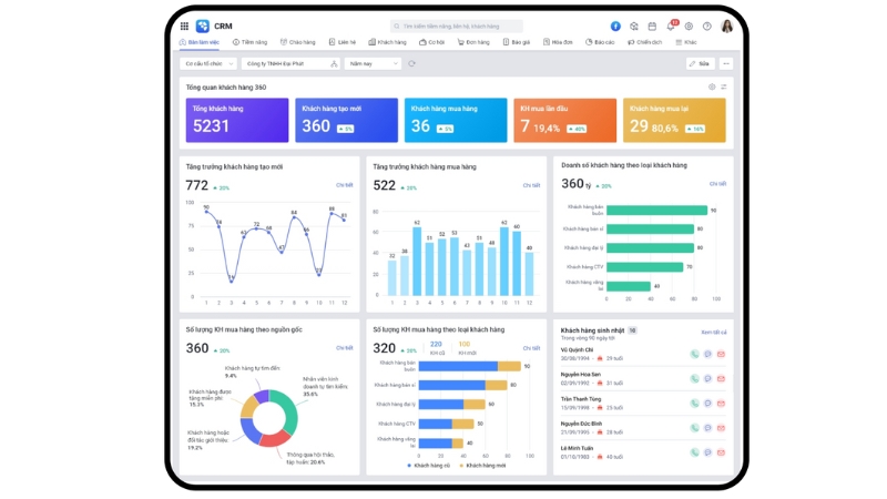 Phần mềm quản lý chăm sóc khách hàng