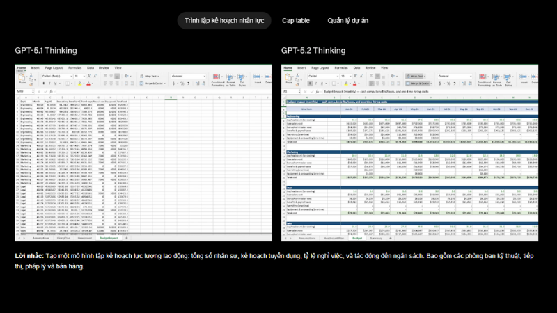 Sự cải tiến vượt bậc của GPT-5.2 Thinking trong lập kế hoạch