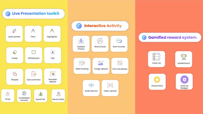 Tình năng của App Classpoint
