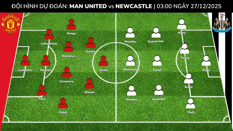Dự đoán đội hình Man United gặp Newcastle