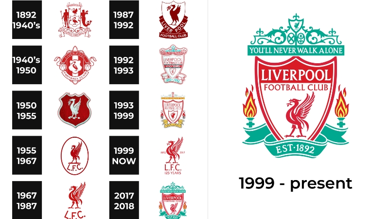 Hành trình tiến hóa logo Liverpool