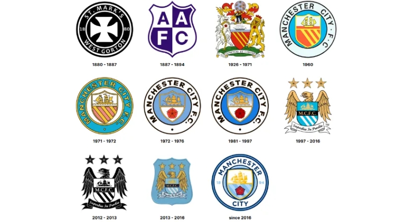 Hành trình thay đổi logo Manchester City