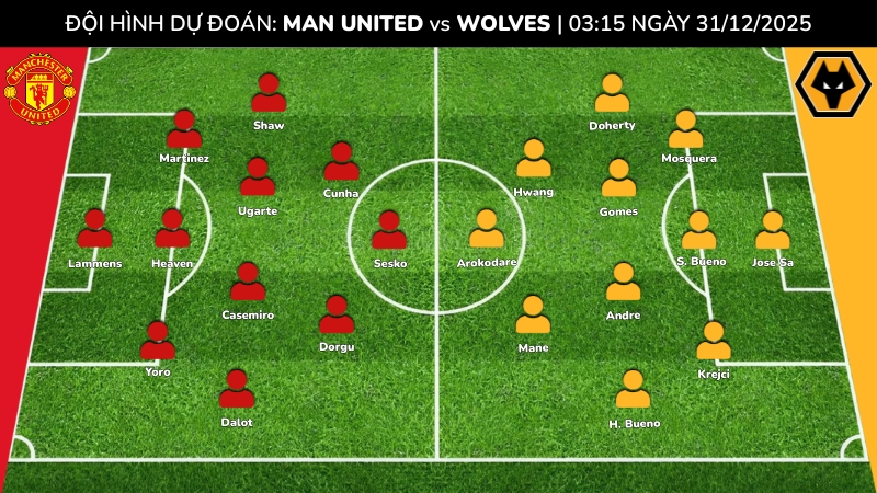 Dự đoán đội hình Man Utd vs Wolves 03h15 ngày 31/12/2025