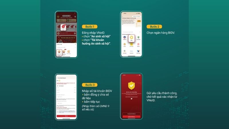 Cách liên kết tài khoản ngân hàng BIDV với VNeID cực kỳ dễ dàng