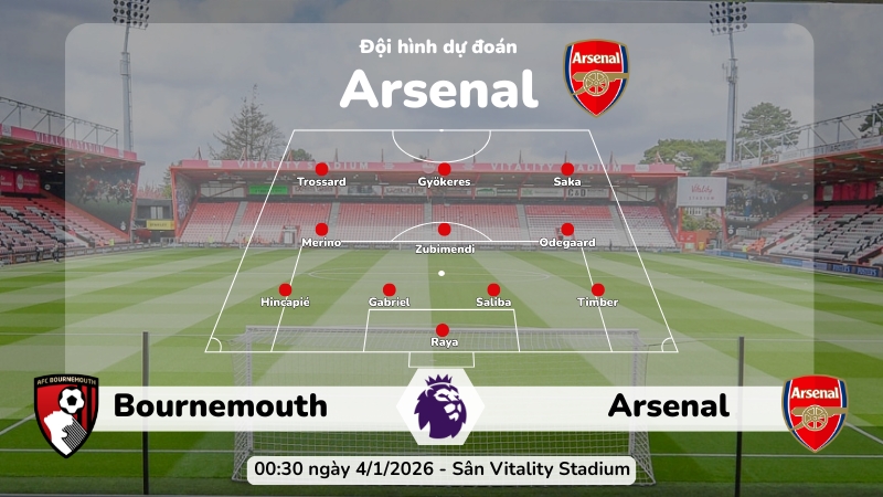 Dự kiến đội hình Arsenal trong trận đấu với Bournemouth lúc 00:30 ngày 4/1/2026