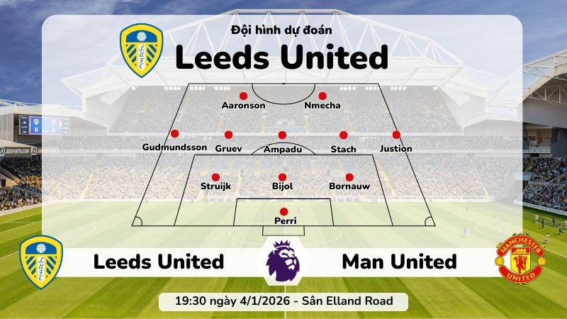 Dự đoán đội hình Leeds United trước trận 19:30 ngày 4/1/2026