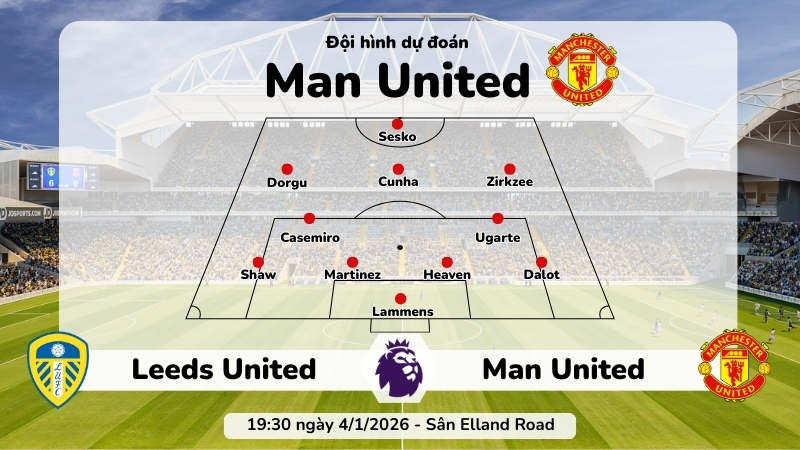 Dự đoán đội hình Man Utd trước trận 19:30 ngày 4/1/2026