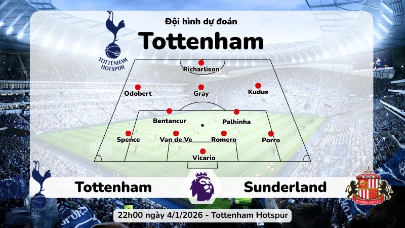 Dự đoán đội hình Tottenham trong trận 22h00 ngày 4/1/2026