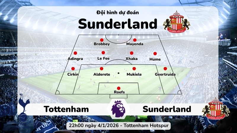 Dự đoán đội hình Sunderland trong trận 22h00 ngày 4/1/2026