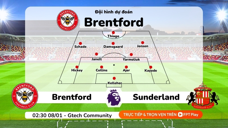 Dự đoán đội hình Brentford trong trận 02:30 ngày 08/01/2026