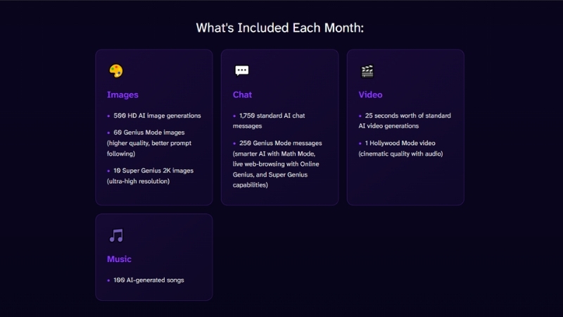 Các quyền lợi khi người dùng đăng ký DeepAI Pro