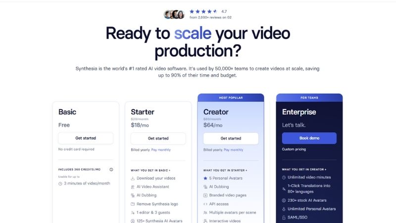 Các gói trả phí của Synthesia